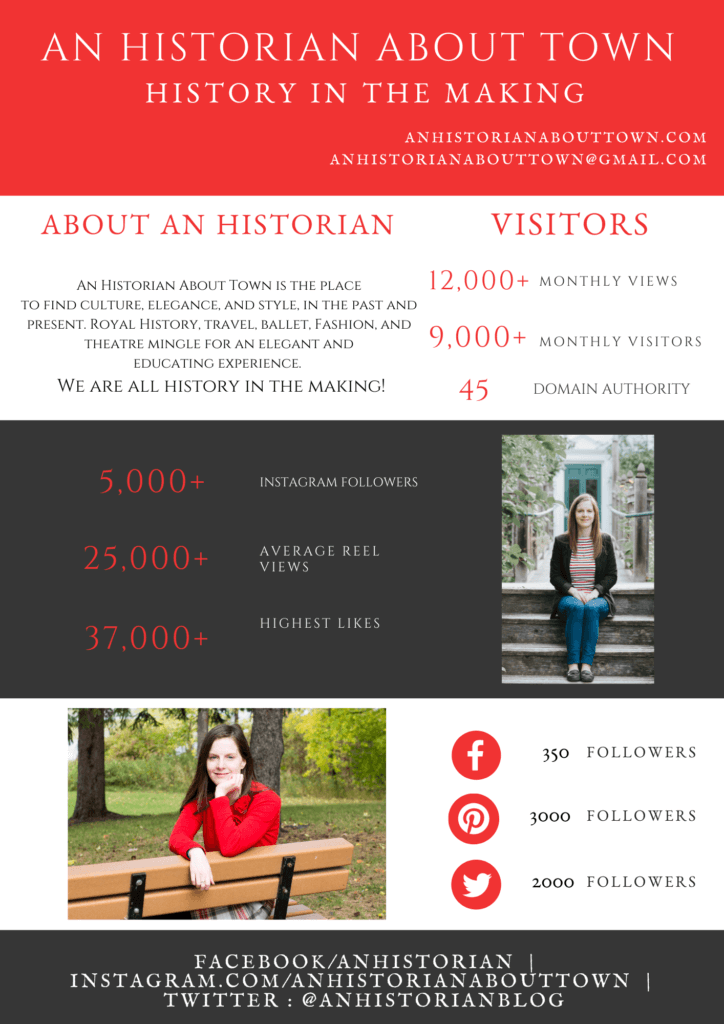 AnHistorianAboutTown Media Kit 2022