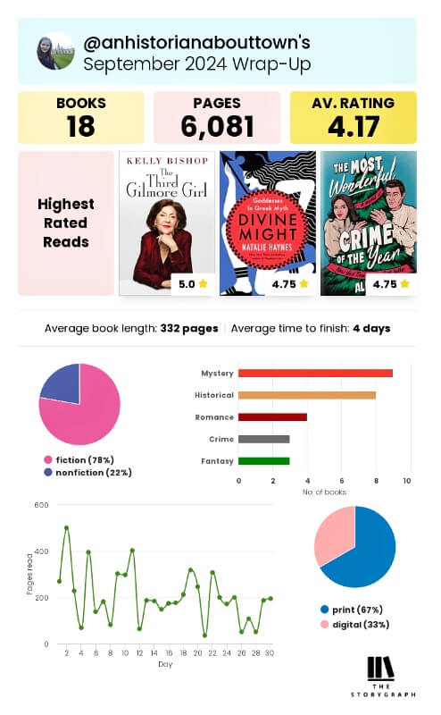 september storygraph wrap up